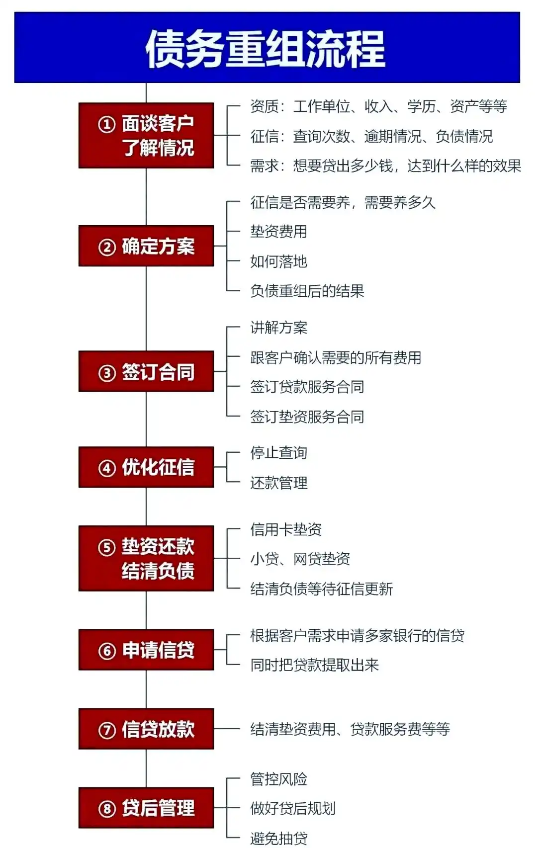 在延平，中小企业也可以债务重组吗？